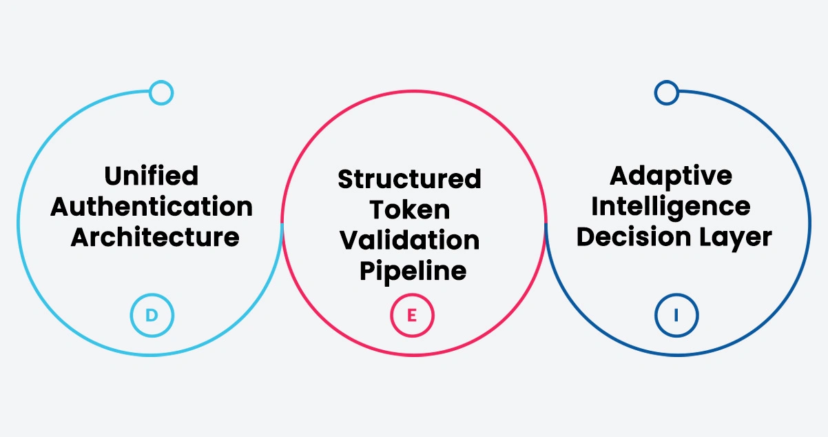 Implementation Process